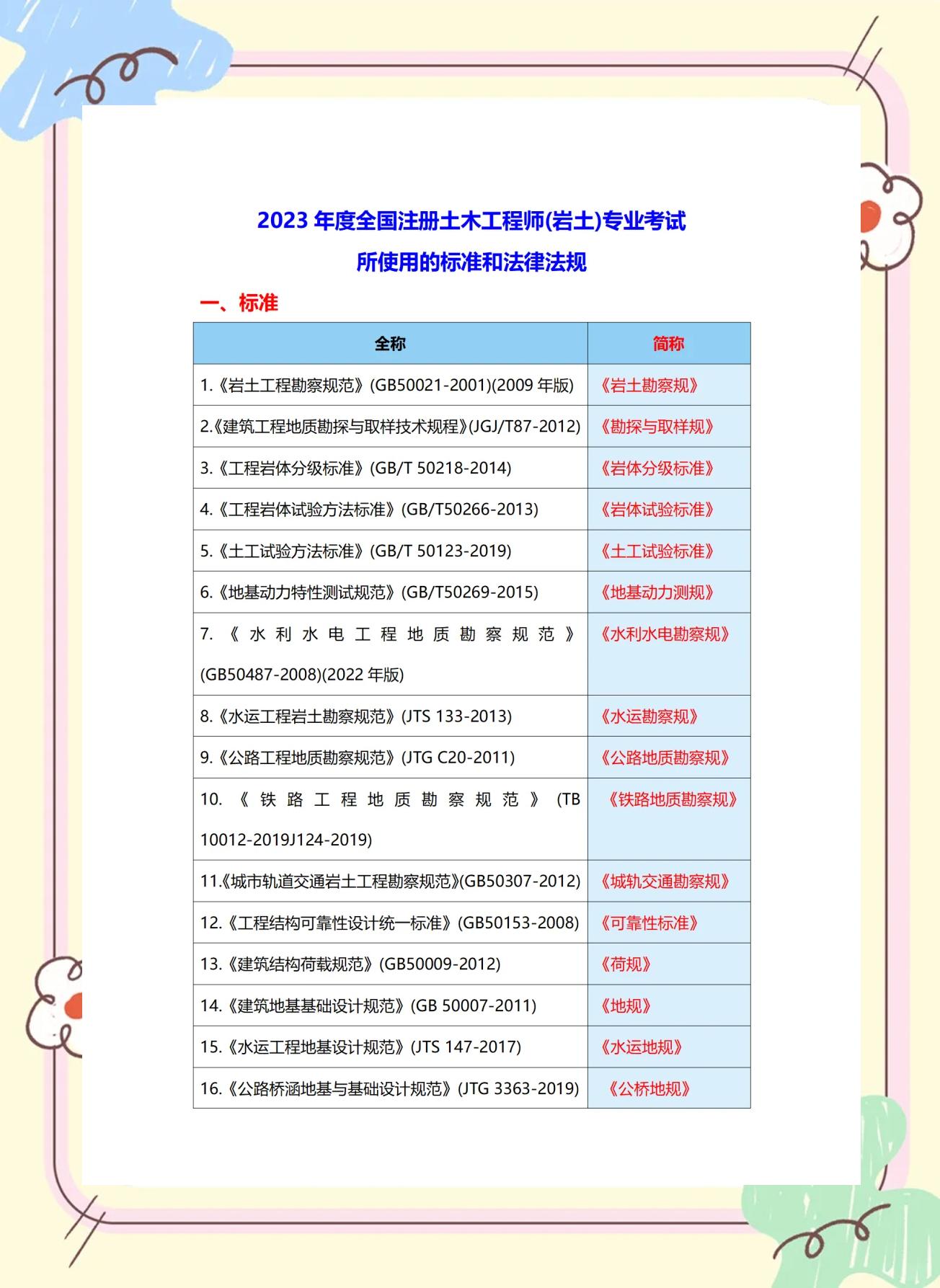 地質(zhì)學(xué)可以報考一級建造師嗎,地質(zhì)學(xué)可以報考巖土工程師  第1張