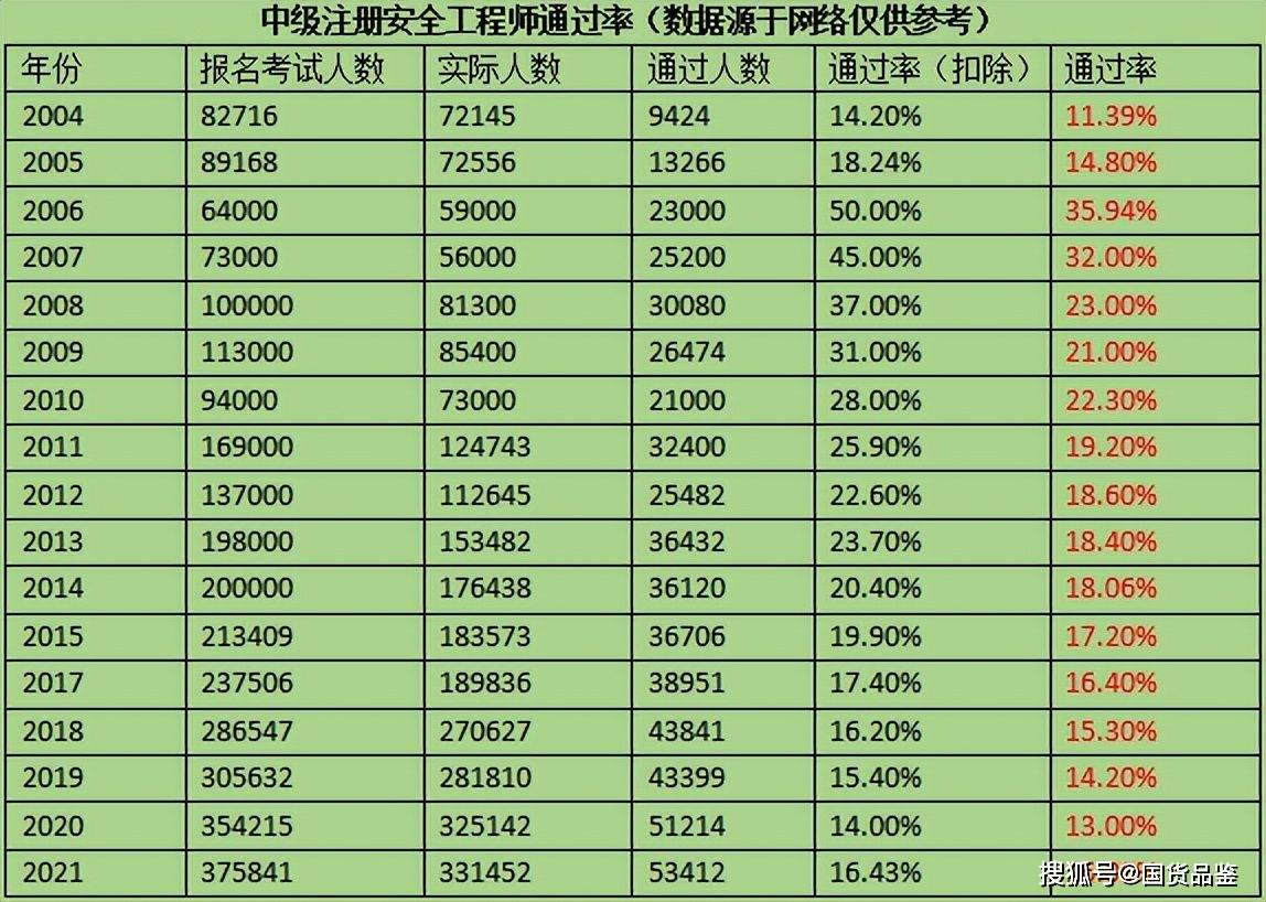 重慶注冊安全工程師報名時間2020重慶注冊安全工程師考試報名  第1張