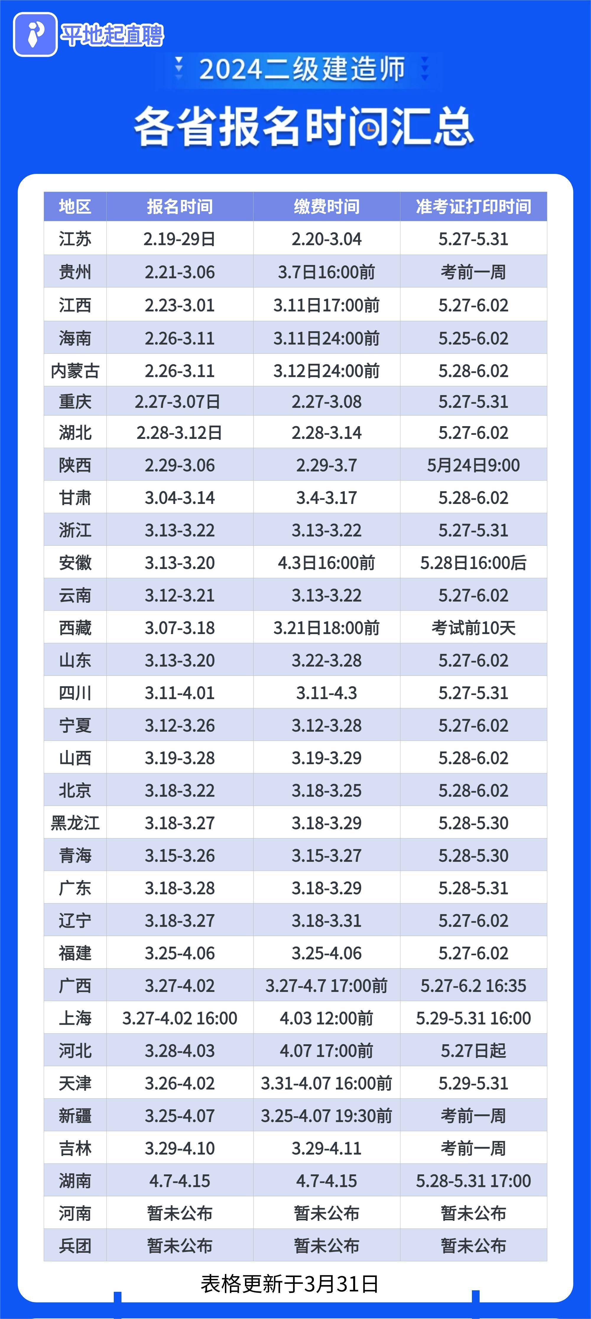 遼寧21年二級建造師考試時間,遼寧二級建造師考試時間  第1張