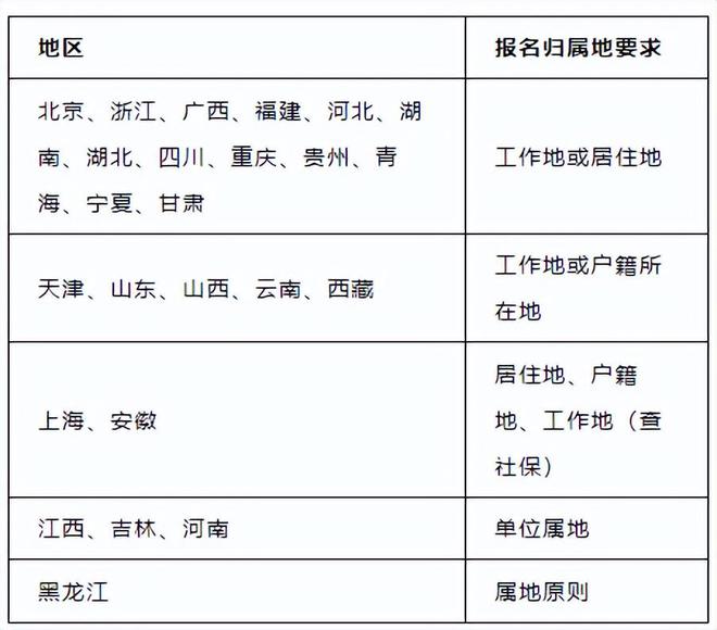 二級建造師報名時間2020,年二級建造師報名時間  第1張
