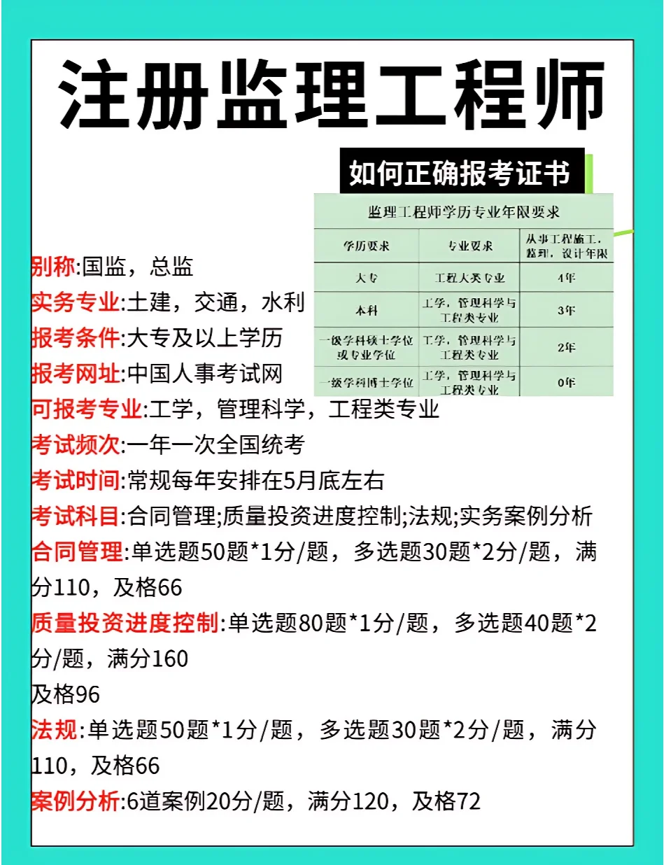 陜西監(jiān)理工程師報名條件,陜西監(jiān)理工程師報名時間2025  第2張