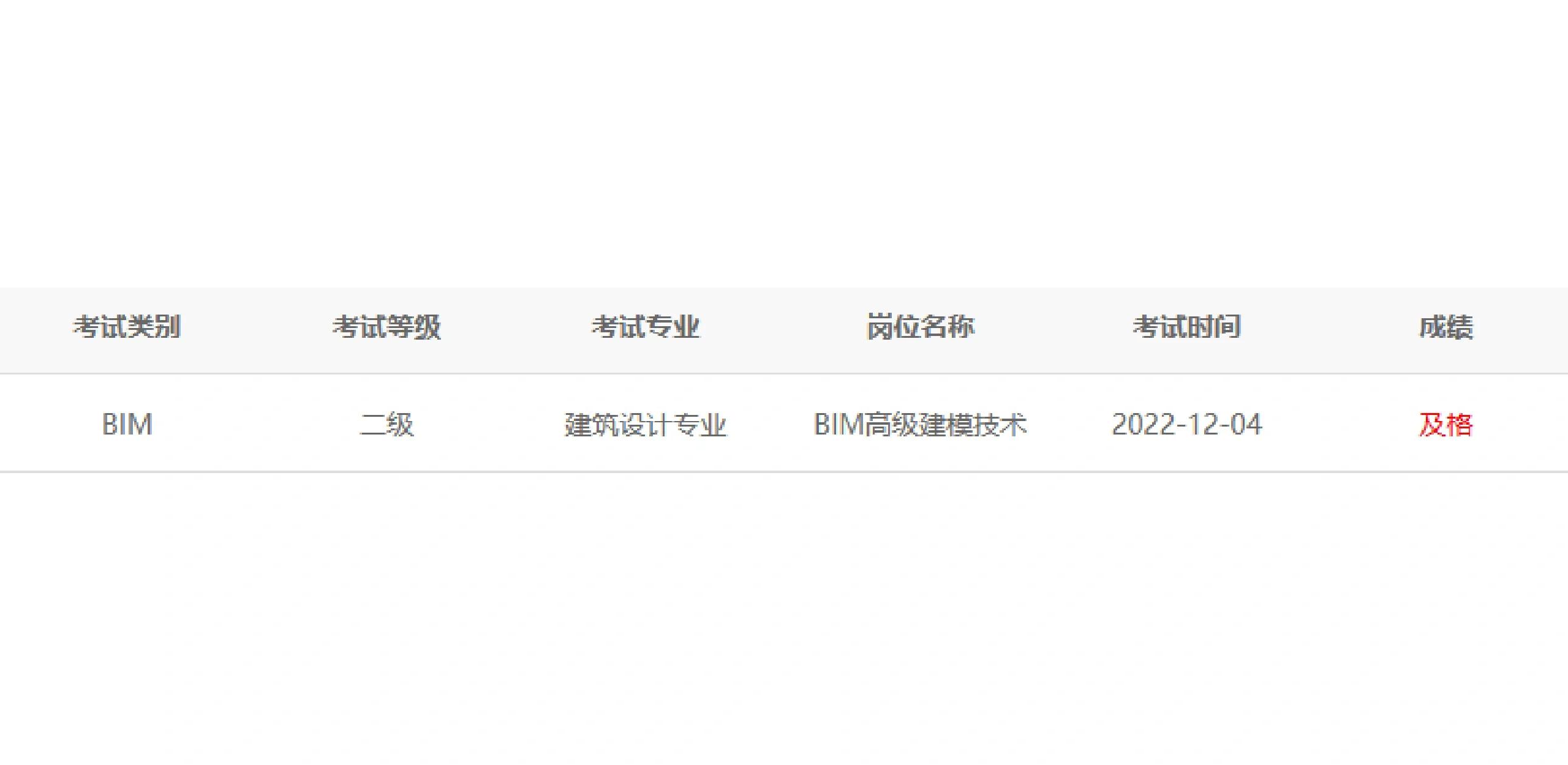 建筑bim應(yīng)用工程師考試科目建筑bim應(yīng)用工程師考試科目是什么  第2張
