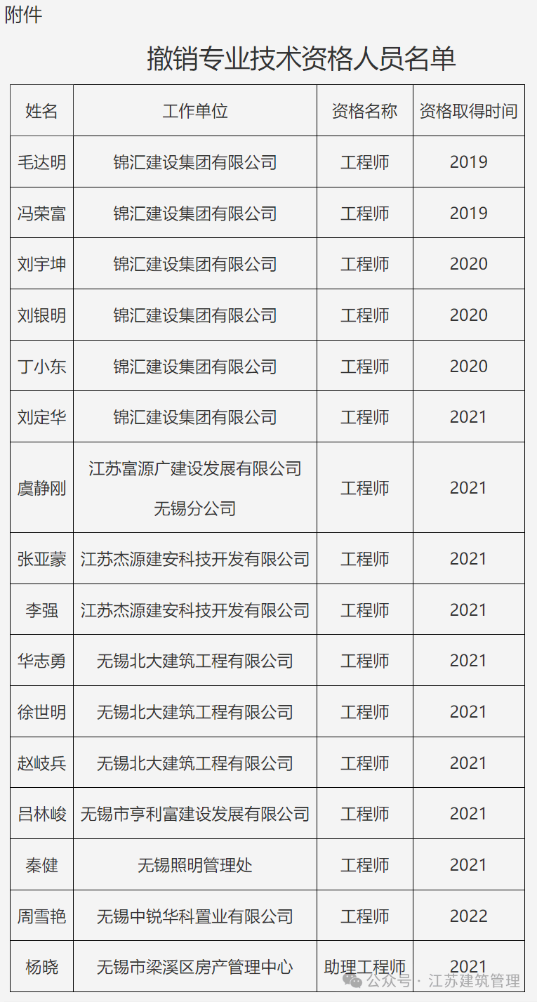 中國(guó)有多少一級(jí)注冊(cè)結(jié)構(gòu)工程師,全國(guó)一共多少一級(jí)結(jié)構(gòu)工程師  第2張