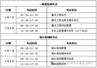 一級(jí)建造師可以考幾年,一級(jí)建造師考幾年都不過(guò)  第2張