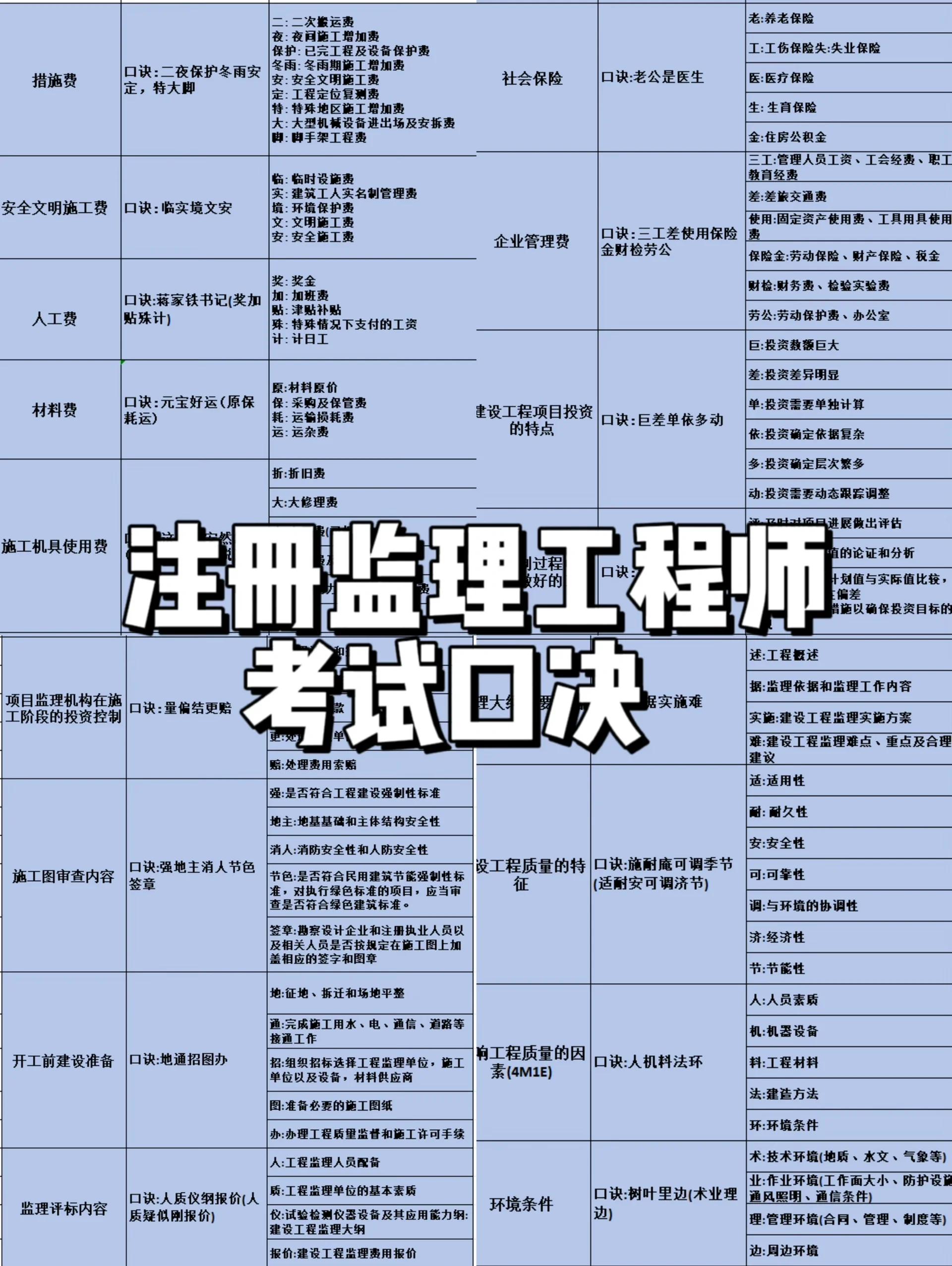 專業監理工程師要求,專業監理工程師要求高嗎  第1張