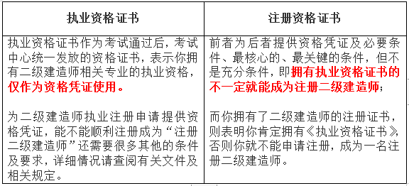二級建造師問題證二建問題證可以作廢重新考嗎  第1張