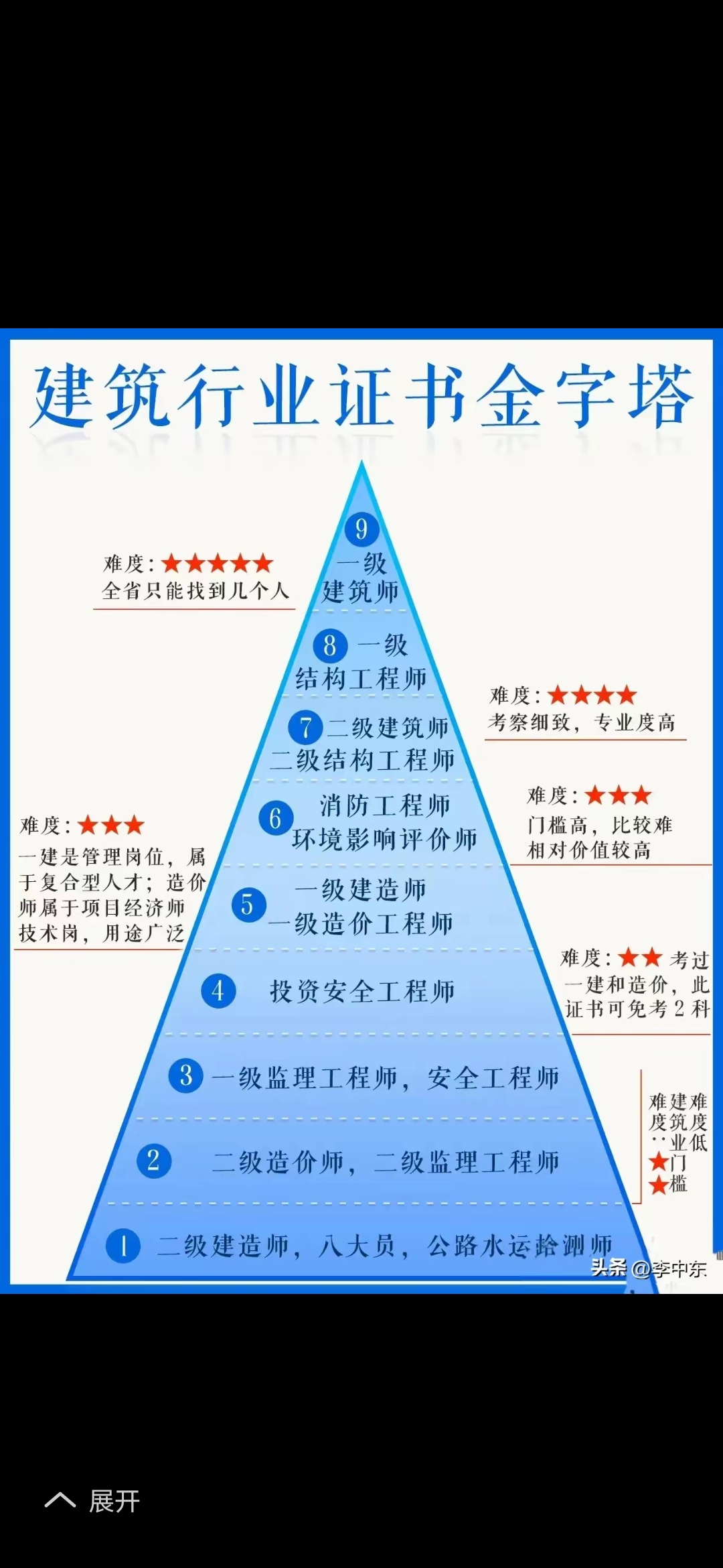 結構工程師 難度結構工程師難度  第1張