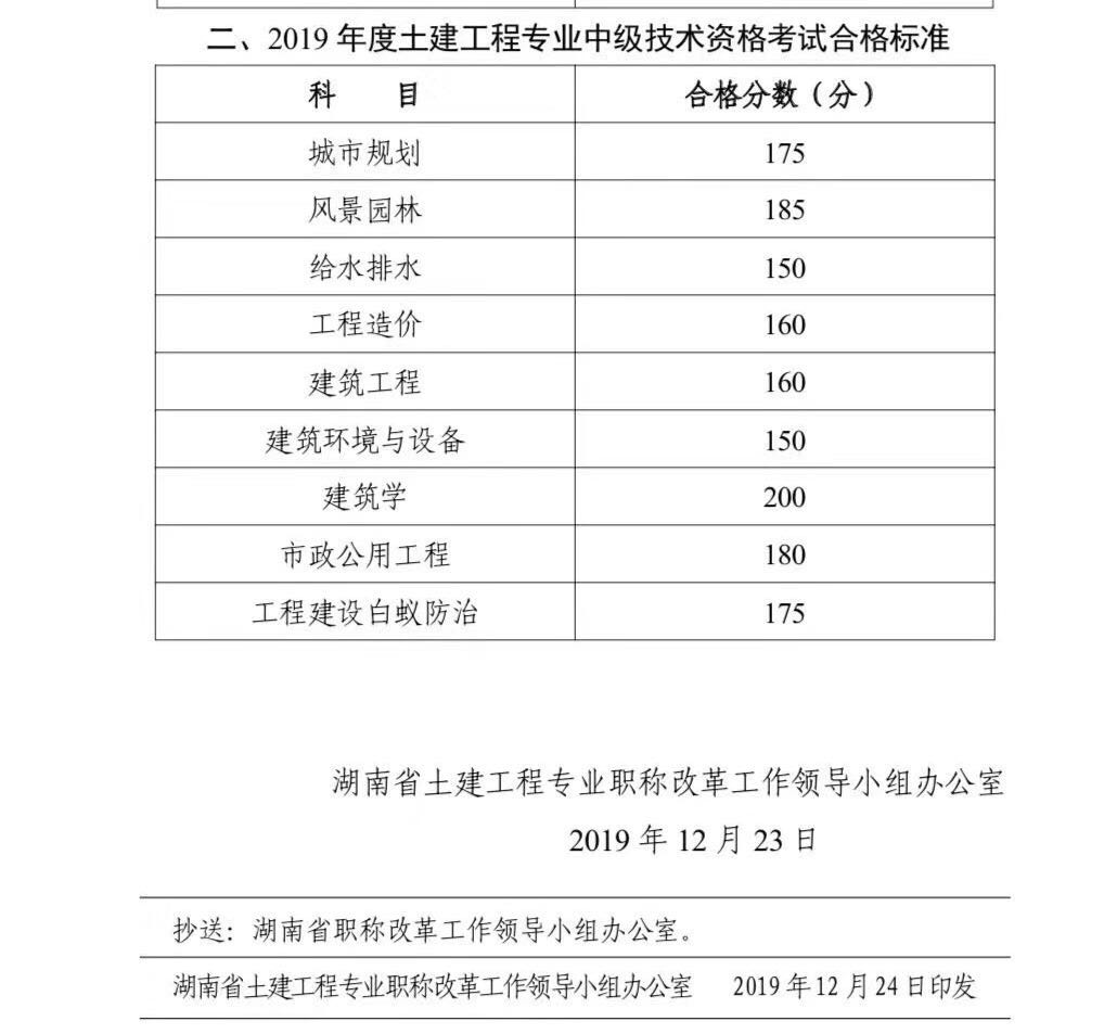 二級(jí)建造師考試滿分是多少二級(jí)建造師總分  第2張