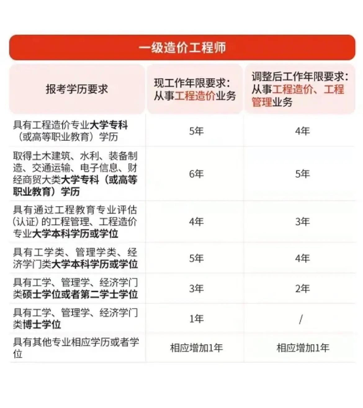 一級(jí)造價(jià)工程師視頻課程網(wǎng)盤,一級(jí)造價(jià)工程師視頻  第2張