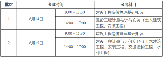 二級造價工程師的報名要求二級造價工程師報名條件是什么  第1張