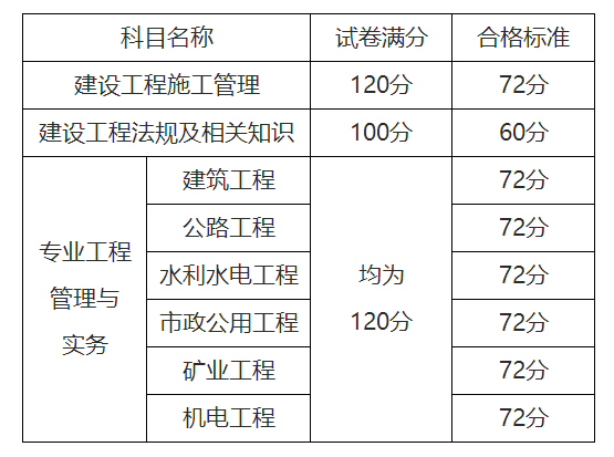 如何查詢二級建造師是否注冊成功如何查詢二級建造師是否注冊  第2張