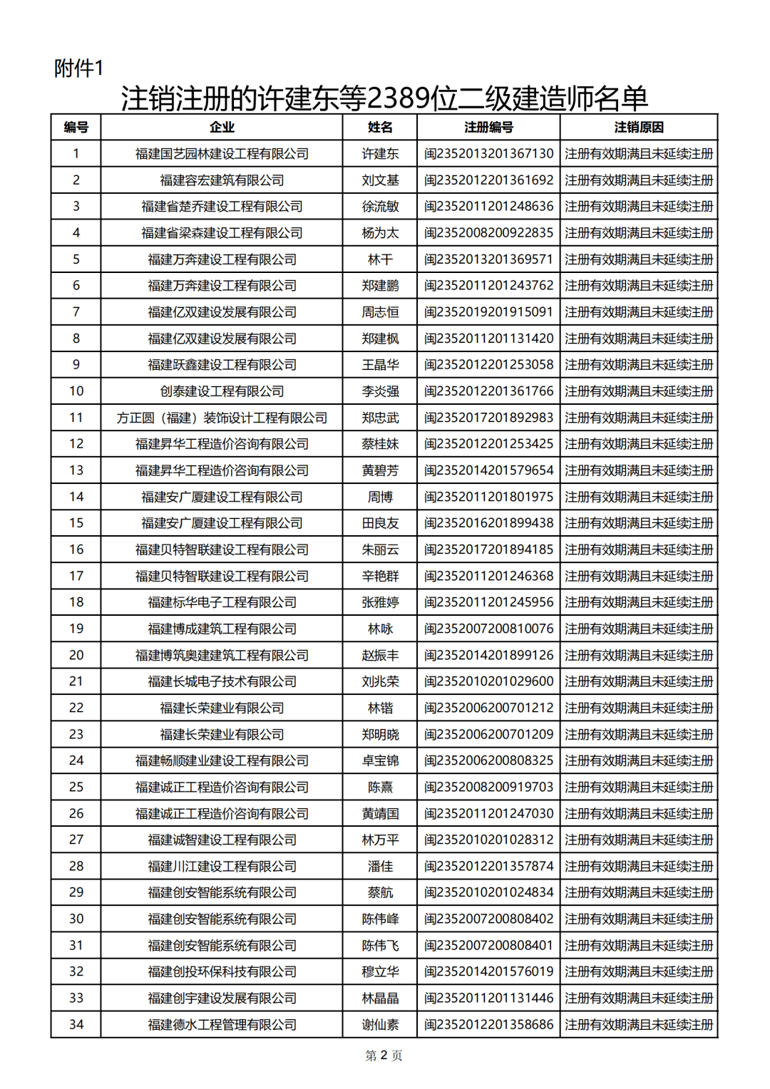 如何查詢二級建造師是否注冊成功如何查詢二級建造師是否注冊  第1張