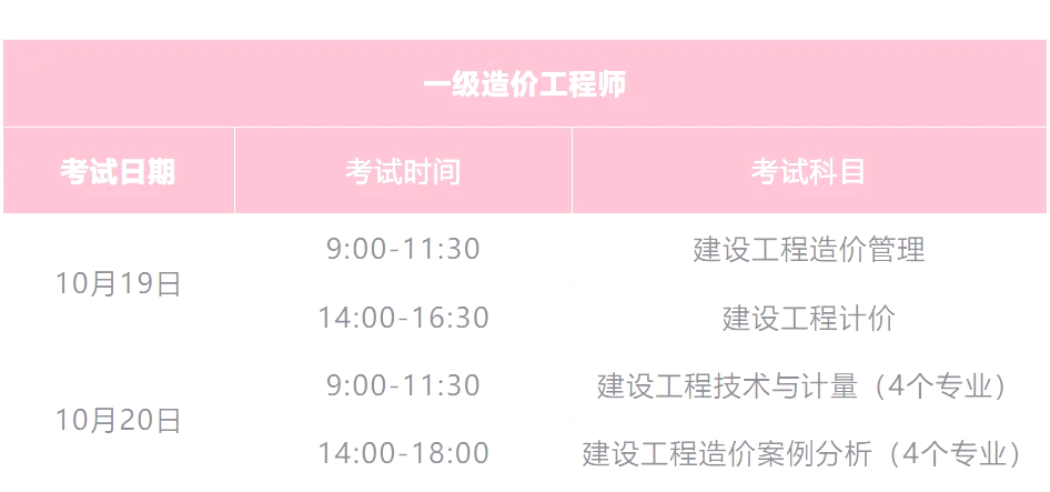 中級造價工程師考試科目中級造價工程師考試科目有哪些  第1張