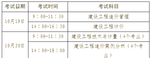 中級造價工程師考試科目中級造價工程師考試科目有哪些  第2張