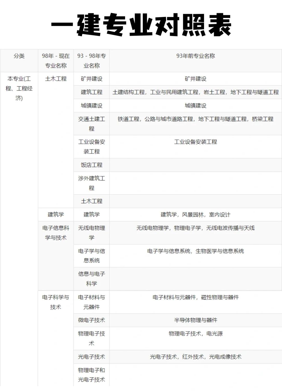 一級(jí)建造師每年報(bào)名時(shí)間一級(jí)建造師每年什么時(shí)候報(bào)名  第2張