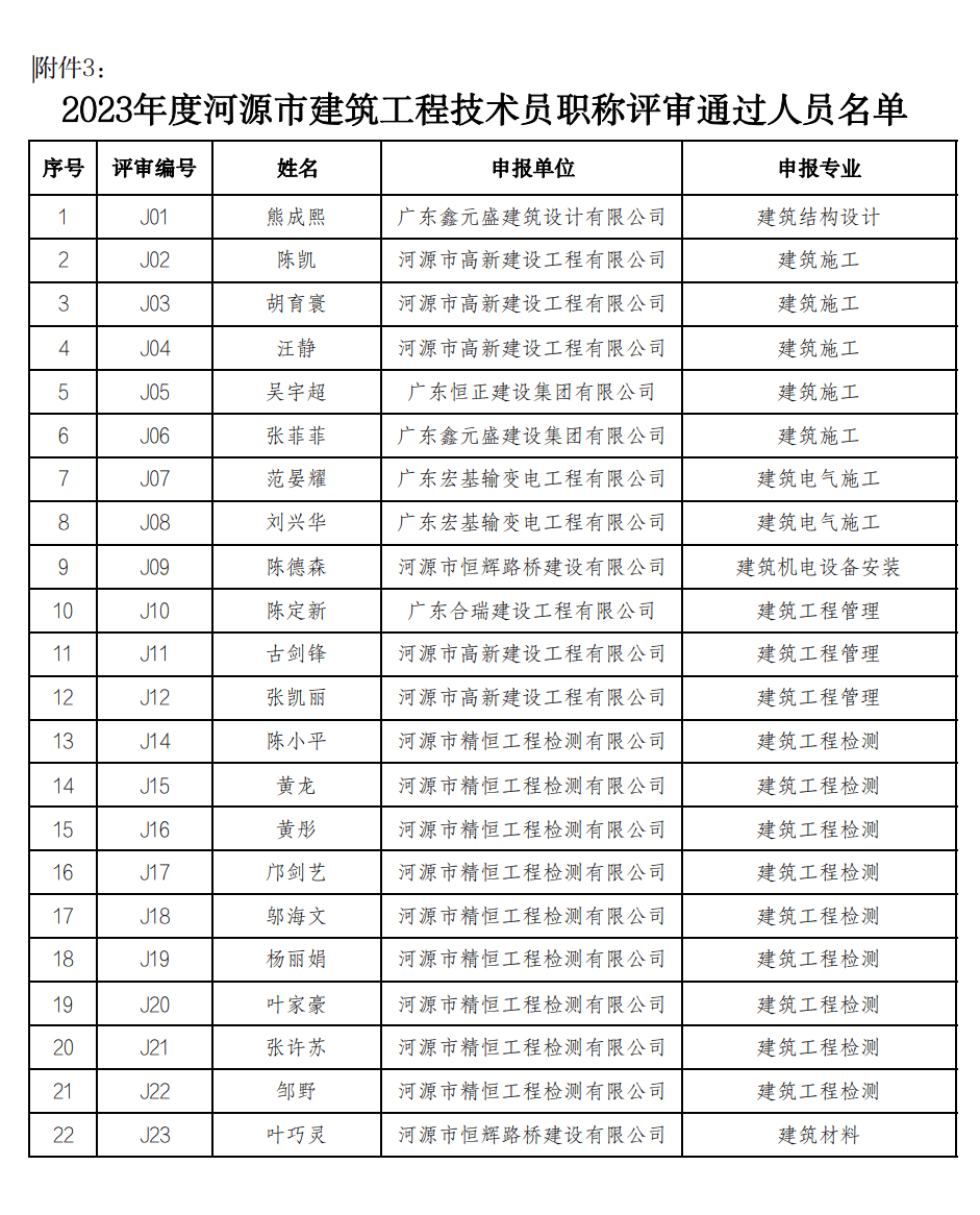廣東二級結構工程師2021廣東二級結構師掛靠一年多少錢  第1張