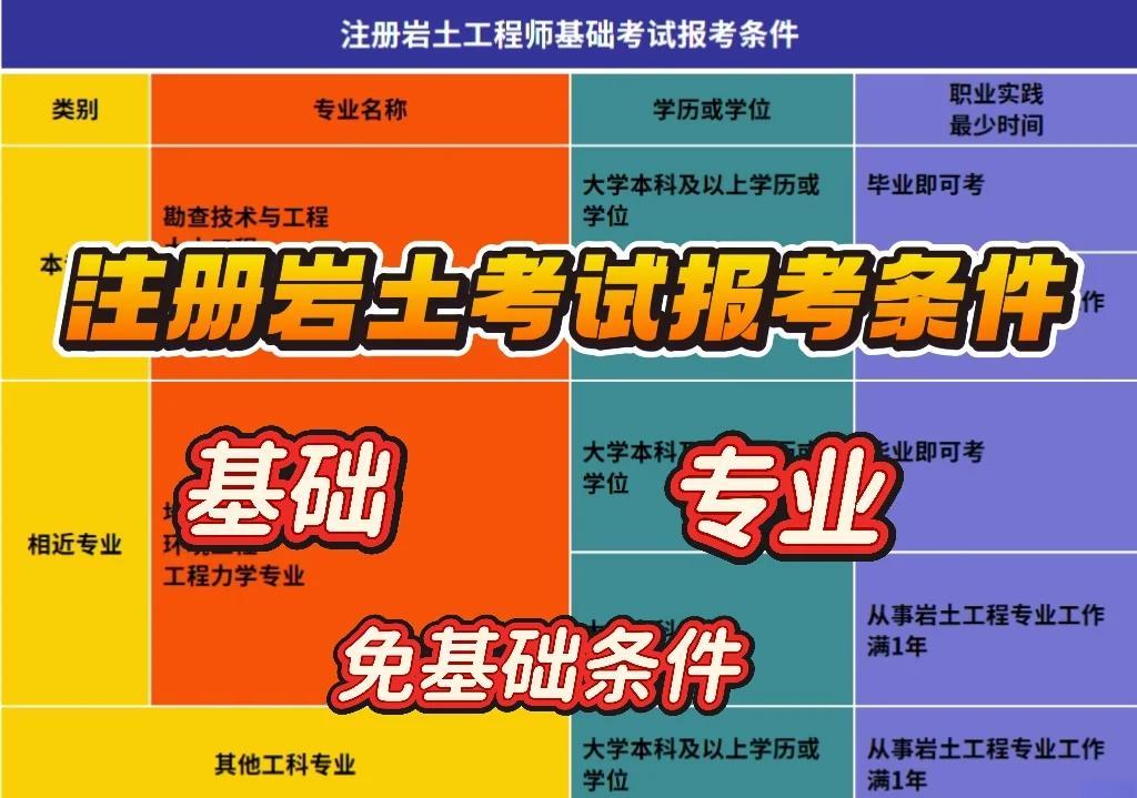 注冊巖土工程師18年考試大綱,2020年注冊巖土工程師考試大綱  第1張