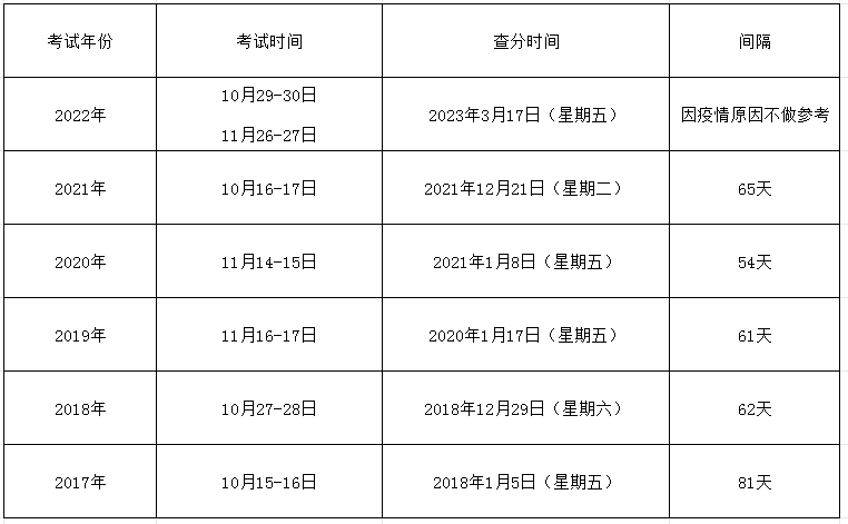 注冊(cè)安全工程師及格線注冊(cè)安全工程師及格  第2張