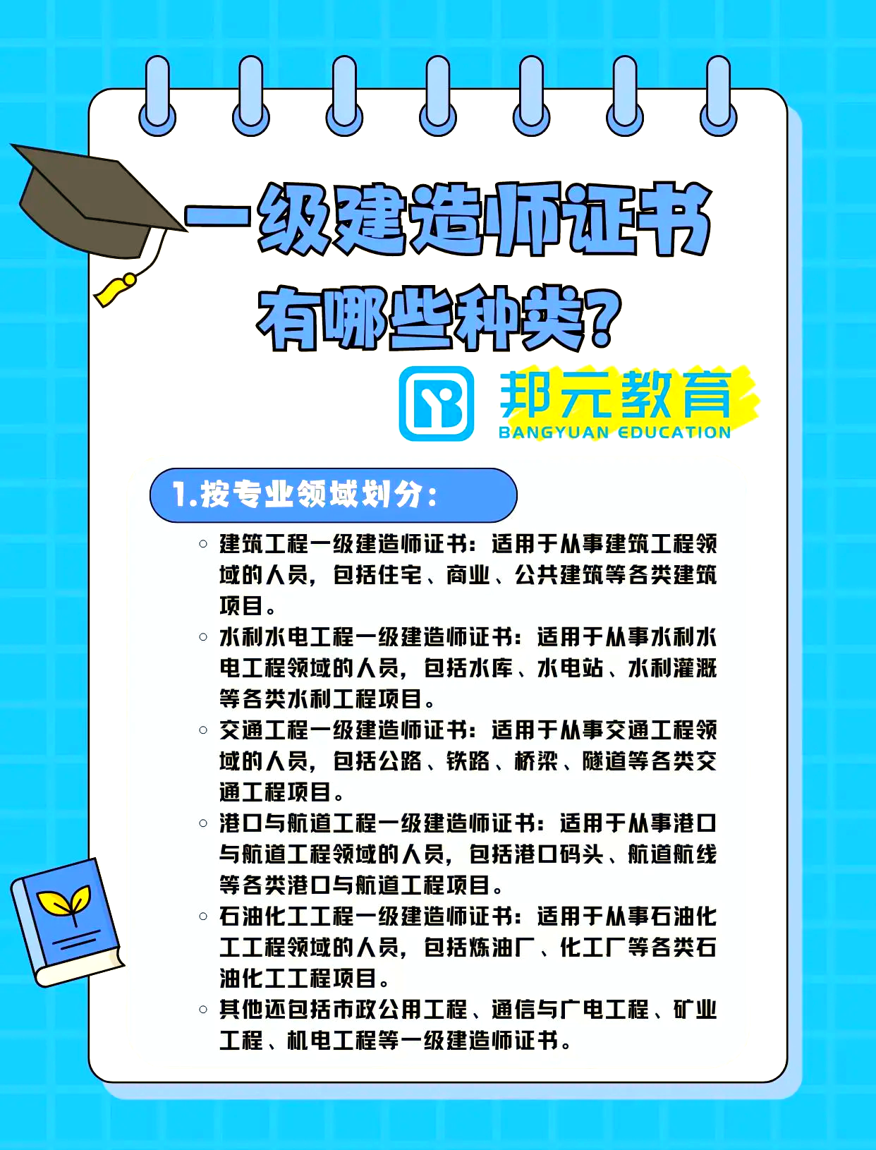 2017一級建造師答案,一建2017年真題  第2張