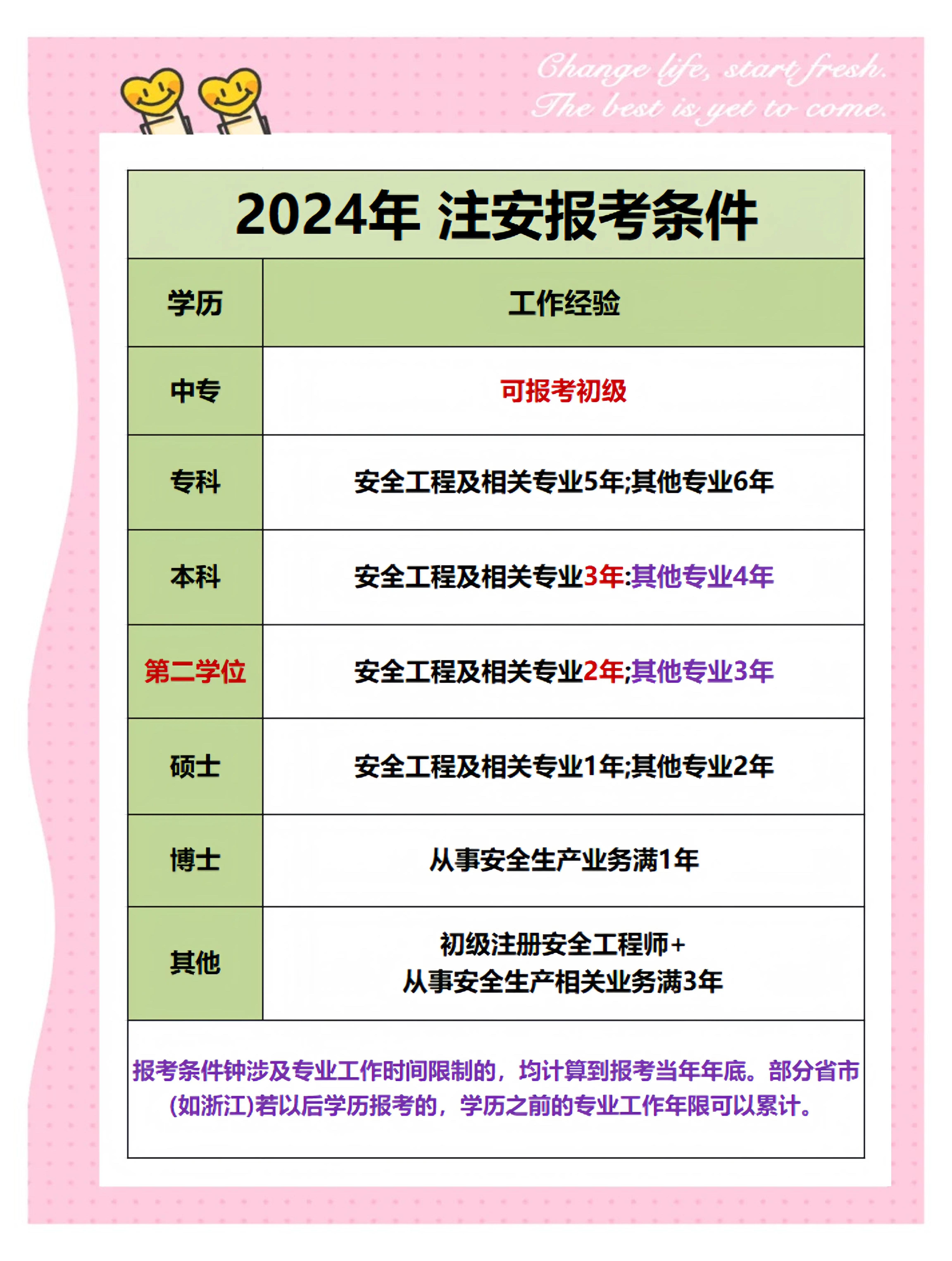 化工安全工程師與其他安全工程事,安全工程師化工安全專業包括哪些  第2張