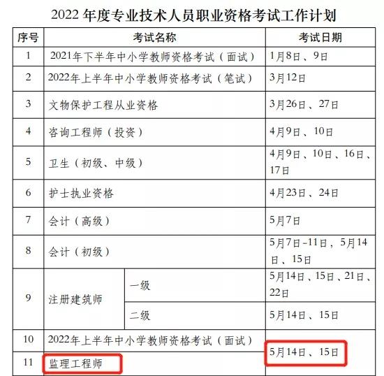 包含2022年監理工程師報名資格條件的詞條  第1張