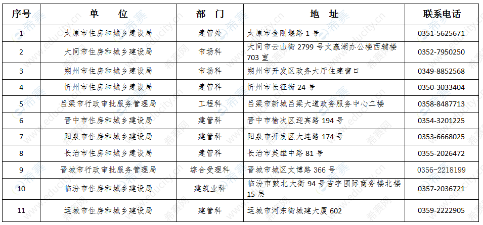 2020年監(jiān)理工程師準(zhǔn)考證打印時間,湖北監(jiān)理工程師準(zhǔn)考證打印地點  第1張