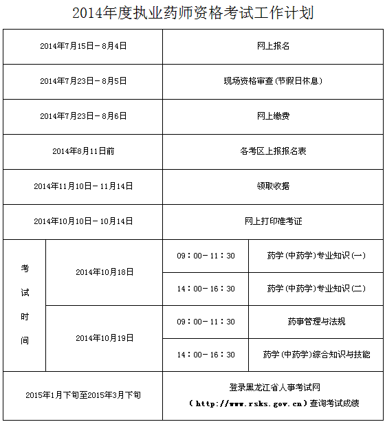 2020年監(jiān)理工程師準(zhǔn)考證打印時間,湖北監(jiān)理工程師準(zhǔn)考證打印地點  第2張