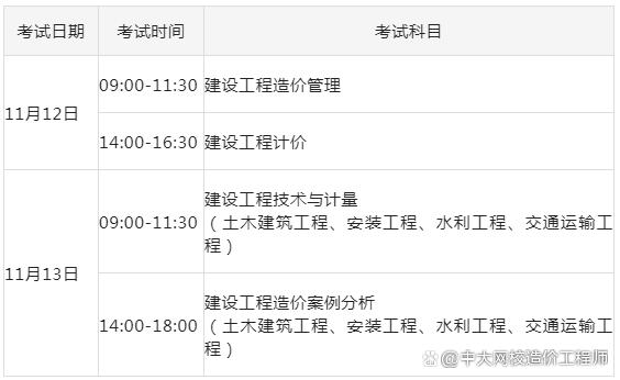 2022年二級(jí)造價(jià)工程師什么時(shí)候報(bào)名,一級(jí)造價(jià)工程師考幾門  第2張
