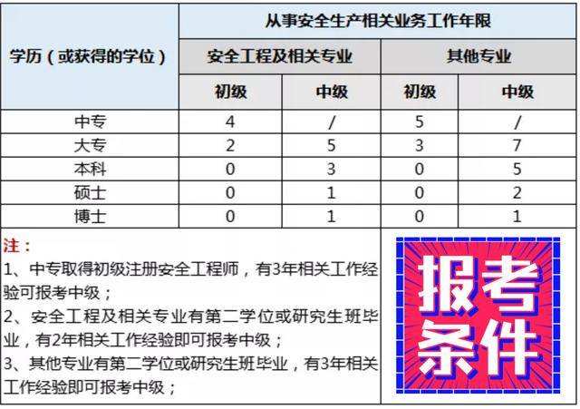 注冊(cè)安全工程師繼續(xù)教育規(guī)定,注冊(cè)安全工程師延續(xù)  第2張