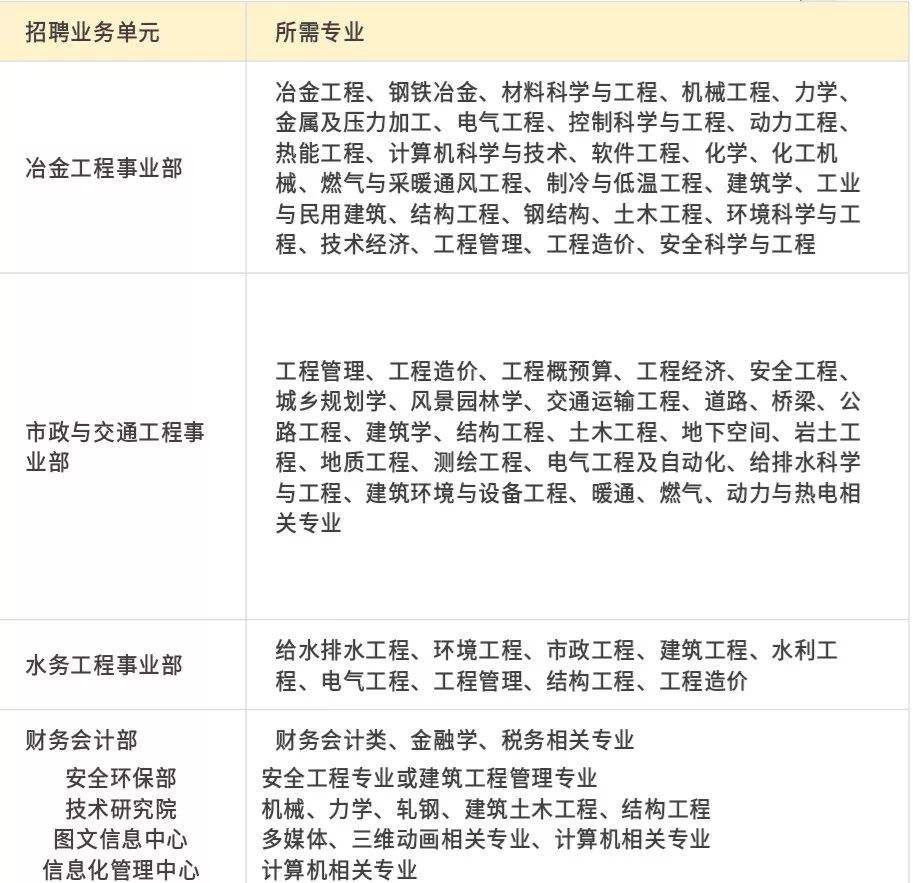 杭州造價(jià)工程師招聘的簡(jiǎn)單介紹  第1張