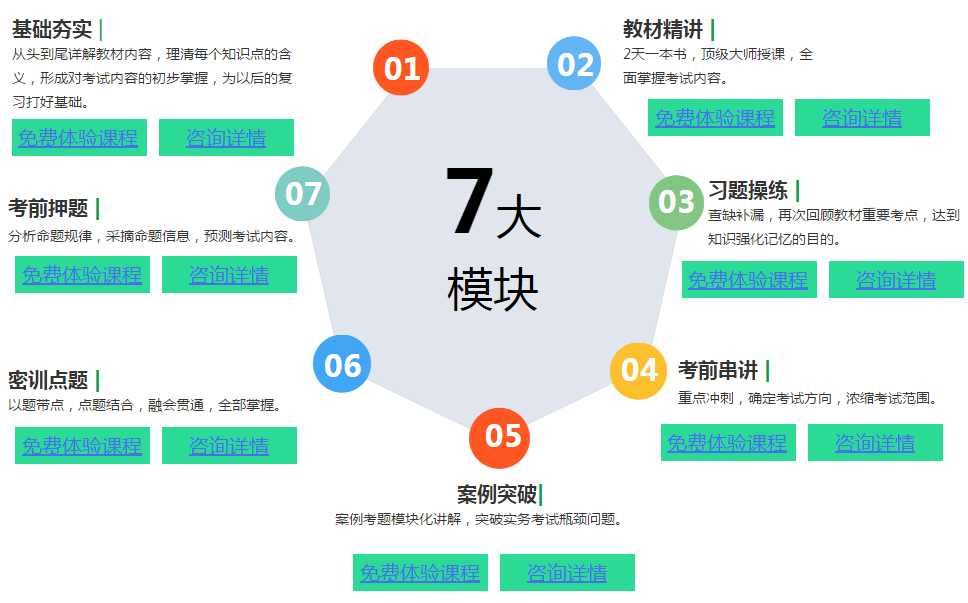 二級建造師網(wǎng)絡(luò)繼續(xù)教育平臺二級建造師網(wǎng)絡(luò)培訓(xùn)  第1張