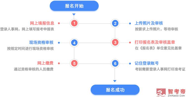 關(guān)于注冊(cè)消防工程師網(wǎng)上報(bào)名流程的信息  第1張