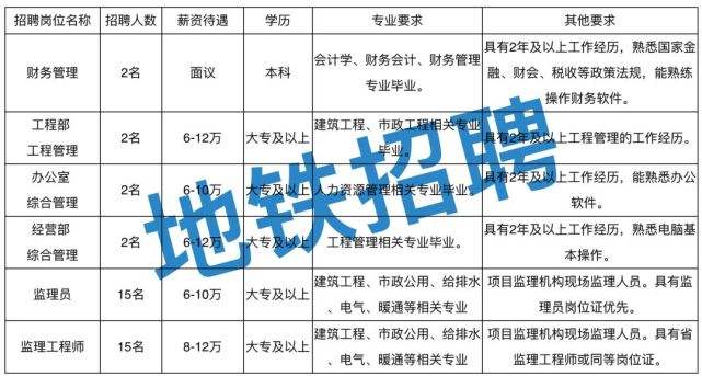 包含招聘國家注冊監理工程師的詞條  第1張