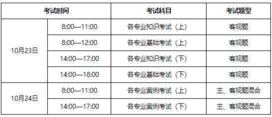 包含二級(jí)結(jié)構(gòu)工程師考哪些科目的詞條  第2張